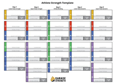Power training program clearance